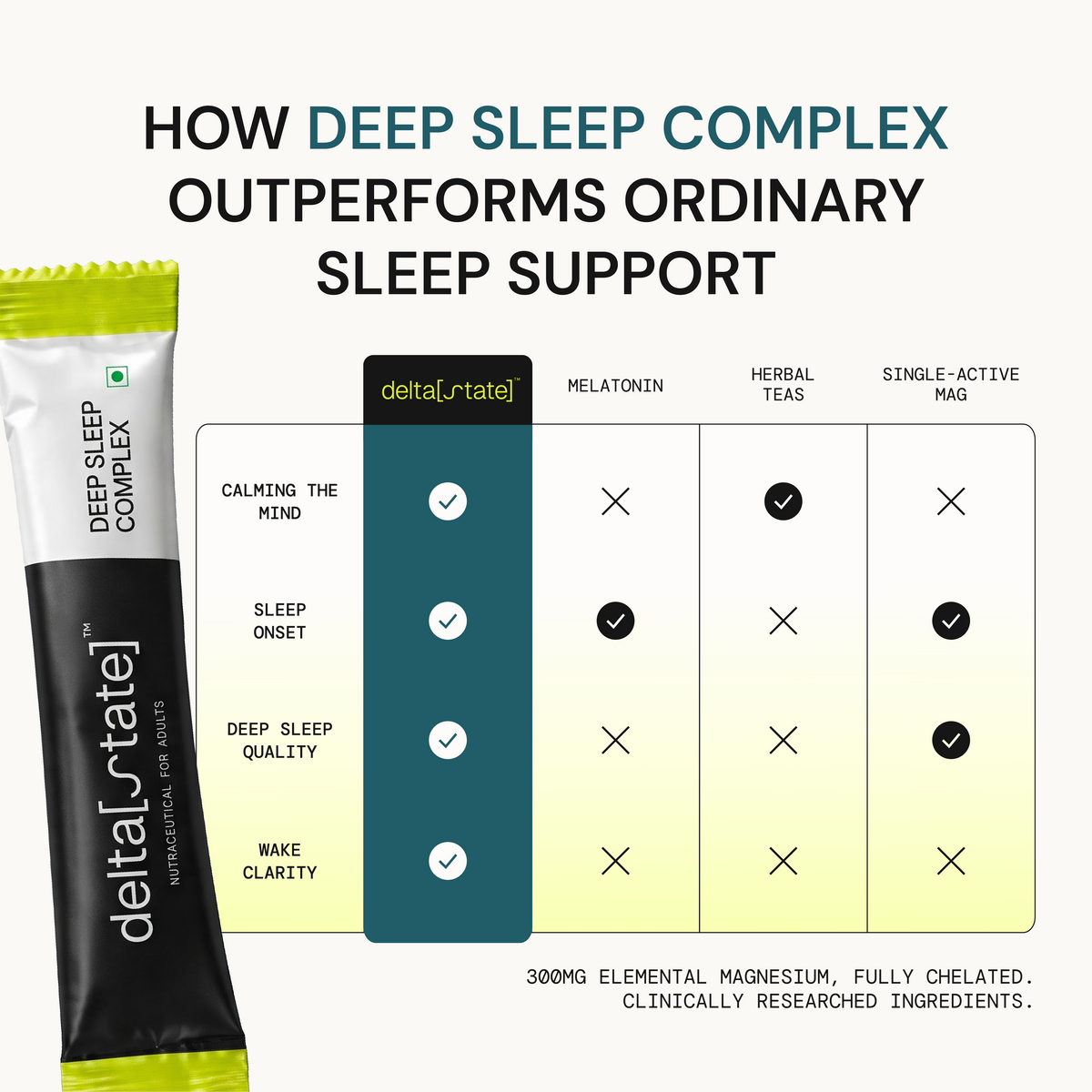 Deep Sleep Complex